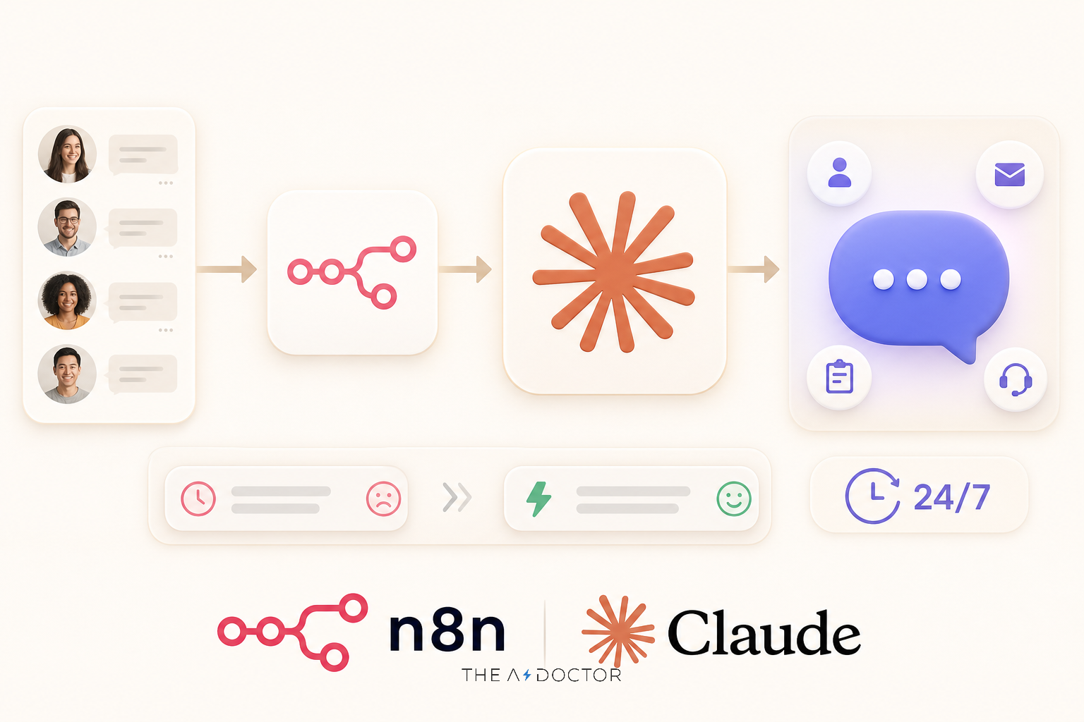 Een klantchatbot op je eigen website live in één dag